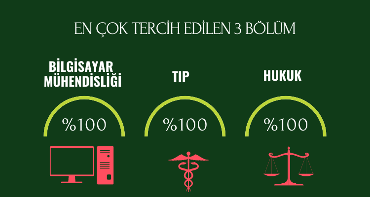 zenicada en çok tercih edilen 3 bölüm ve bosna hersekte üniversite eğitimi görmek